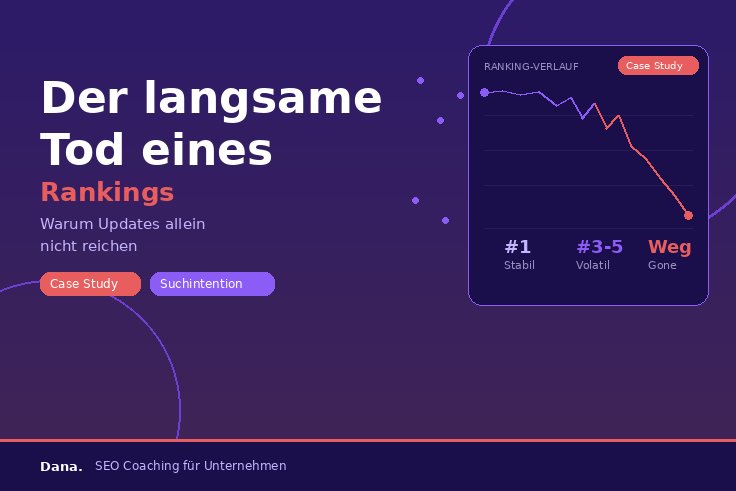 Der langsame Tod eines Rankings: Warum Content-Updates allein nicht reichen